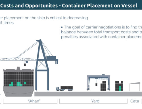 Ocean Freight Risk Analysis and Carrier Negotiations